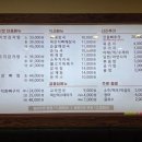 참이맛감자탕 인천본점 | [인천] 감자탕 땡길때마다 찾는 미추홀 맛집, 참이맛감자탕 인천본점