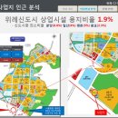 센트럴 메디칼 이미지