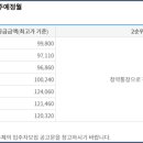 고척 파크푸르지오 이미지