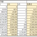 통계로보는 돌파감염 현황(내용 수정) 이미지