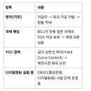 일본의 엔화 발권 시스템 이미지