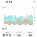 세고개로 이미지