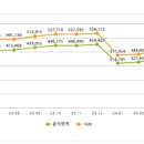 로데오모텔 이미지