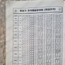 회장기 전국레슬링대회 역대전적표(단체전 총 20회 입상)와 개인전 金 54, 銀 49, 銅 85, 총 188개 메달획득[慶祝] 이미지