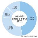 행복가정경제연구소
