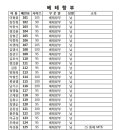 전국건어물총판 이미지