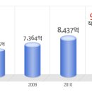 에스원 공채정보ㅣ[에스원] 2012년 하반기 공개채용 요점정리를 확인하세요!!!! 이미지