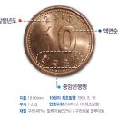 동전 속 문화유산 이야기 시리즈 - 최초의 동전 10원 이미지