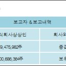 주식회사 골든 브리지