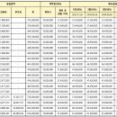 해링턴 플레이스 진사(2BL) 현장 이미지