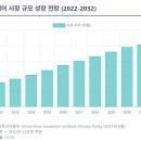 영국동물병원 이미지