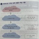 이슈N트렌드 인문학 | 렛유인도서 반도체 기출편 후기｜반도체 면접 책 추천 (삼성전자·SK하이닉스 면접 준비)