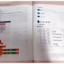 알고리즘 이해와 스크래치 코딩 이미지