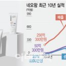 (주)잇츠한불
