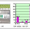 새롬물산