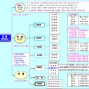 표식 - 송파구 법원로11길 11 | 표식