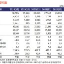 (주)신용건설