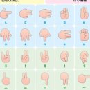 수어 배우기 이미지