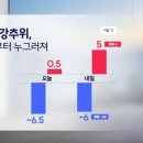 2월24일 (월) 오늘의날씨 이미지