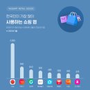 마케팅스터디 2차 모임 후기_기업분석 발표 및 백지PPT 제작 [청년일다방 마케팅 취업스터디 #05]