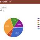 우리들의 아름다운 예술 | 리뷰: 날 위한 문화예술 앙케트 2025