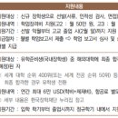 희망드림학사 이미지