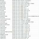 바르미나치과의원 이미지