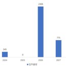 지인이앤씨