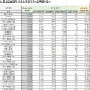 상진산업개발(주) 이미지