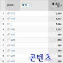 생돈가스스쿨 | 데이타파일 스타일 (DATA FILEE STYLE) 2011년 10월 통계