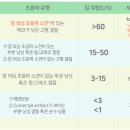 대한갑상선영상의학회