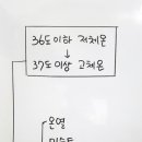 암 투병 과정에서 왜 체온 관리가 중요한가? 이미지