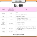 02. 갑상선암을 알게된 과정