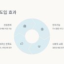 산소경로당 이미지