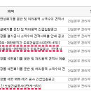 월곡로~대한방직 이미지