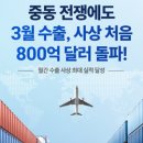 중동080 이미지