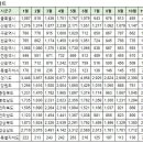 11월15일 동탄신도시 아파트 실거래 (건수:4건 동탄역시범호반써밋외) 이미지