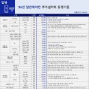 삼성당구장 | LG 말고 삼성 에어컨 "무풍콤보 프로 청정"을 선택한 이유 | 2026년형 실사용 후기 및 삼성 vs LG 비교