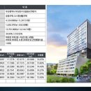 양정플러스약국 이미지