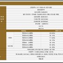 프라임 오피스텔 이미지