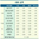 남한강자전거길 24 이미지