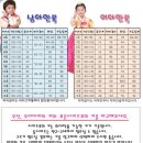 광장시장 두 돌 남아 한복 구입기