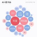 에스티엑스디앤씨 이미지