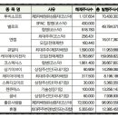 윤성씨앤씨