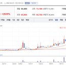 주식회사 팜유