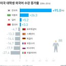 (해외통신) 21세기 세계 공용어로 한국어 자리매김 이미지