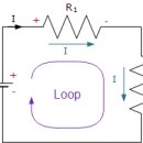 키르히호프의 법칙(Kirchhoff’s Law) 이미지