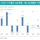 주식 티스토리