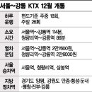 '부동산 훈풍' 서울~강릉 KTX, 정차역마다 들썩 | 이미지