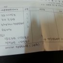 [상품후기] 천연화장품, 천연세안제 인정수 - 천연비누 구입후기